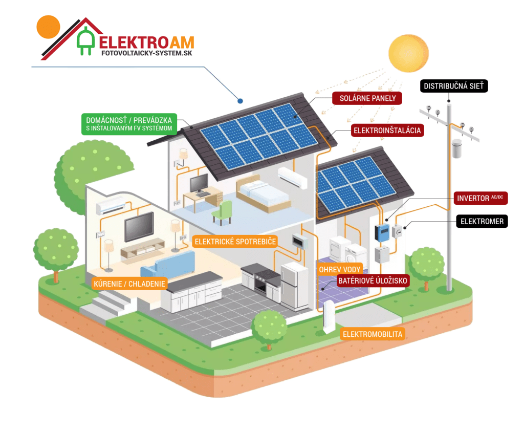 elektroam-fotovoltaickysystemsk-dom-2